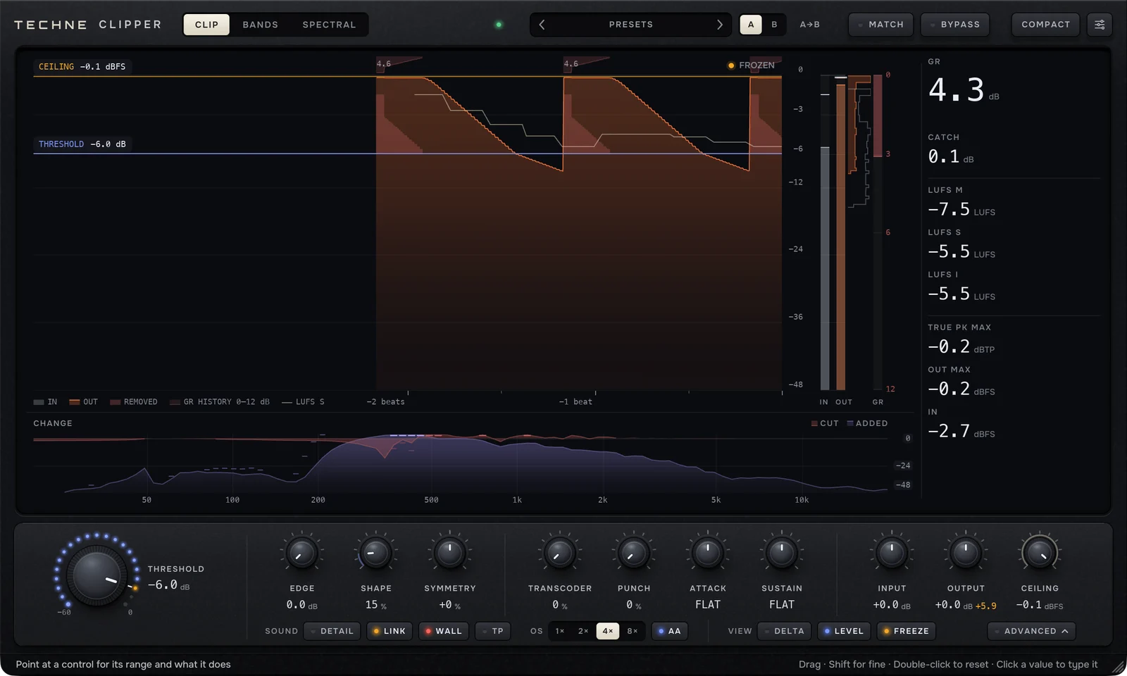 The expanded Clipper editor in CLIP: the header with the engine tabs, presets, A/B, MATCH, BYPASS, COMPACT and settings; the level history with THRESHOLD and CEILING lines; the meter bank and readings column at the right; the CHANGE lane; the dial bar with THRESHOLD and ten smaller dials; the SOUND, OS and VIEW keys; the info line along the bottom.