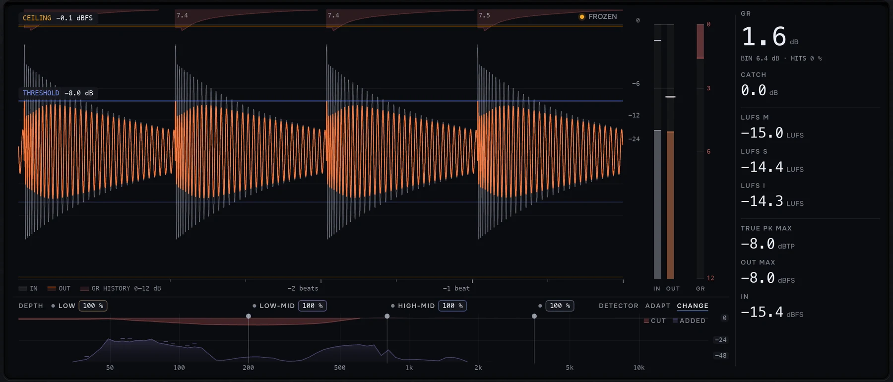 The SPECTRAL display: the level history over the CHANGE lane, what was cut and what was added across the frequencies