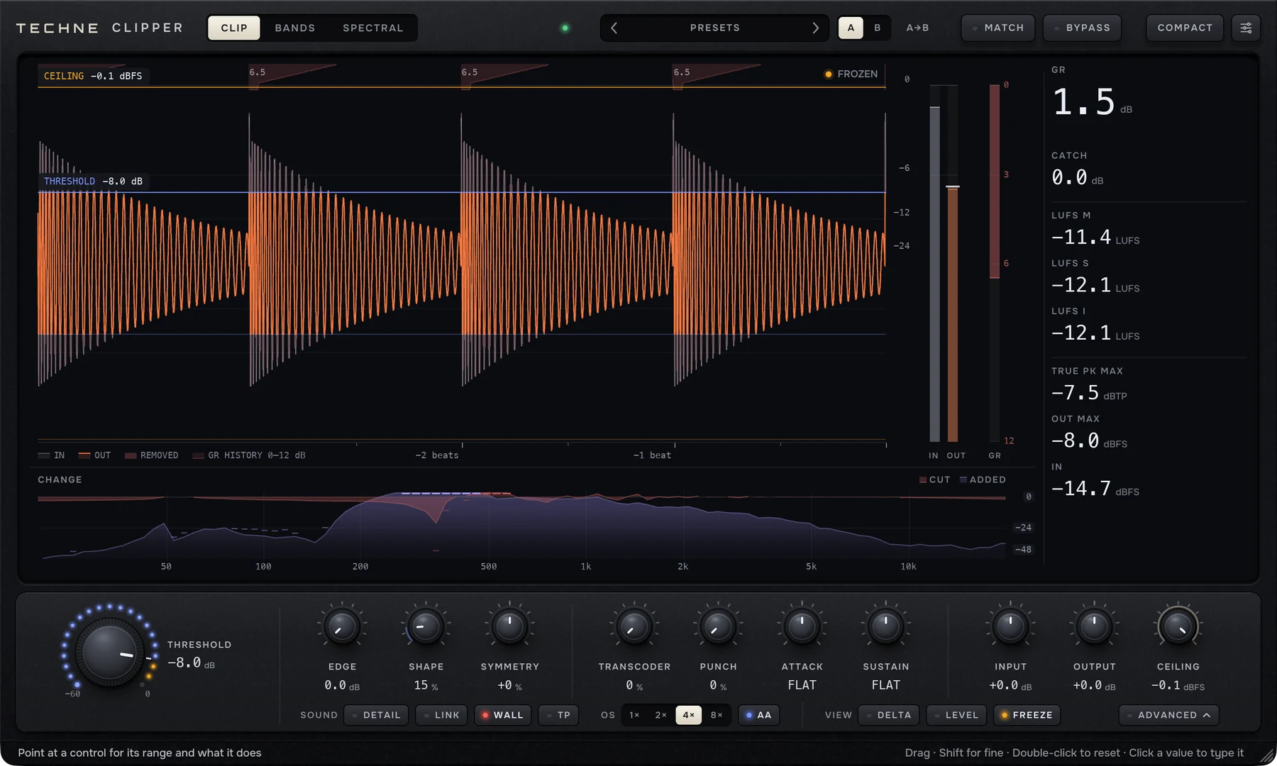 Techne Clipper, the full editor: the level history with THRESHOLD and CEILING lines and each hit's reduction, the CHANGE lane, the readings and the dial bar