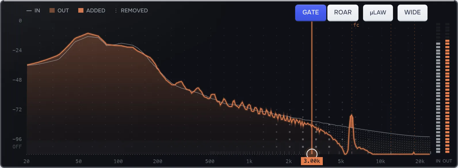 The screen: the input as a pale line, the output as a filled body, filled peaks where the crunch adds tones below the 3.00 kHz marker and a dotted area above it where the top end is taken away