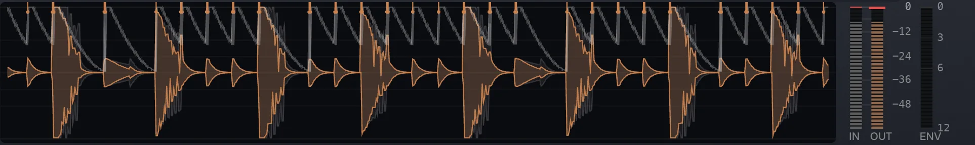 The strip: a drum loop, the input in gray behind the shaped output in copper, the shape restarting over each hit, and the IN, OUT and ENV meters