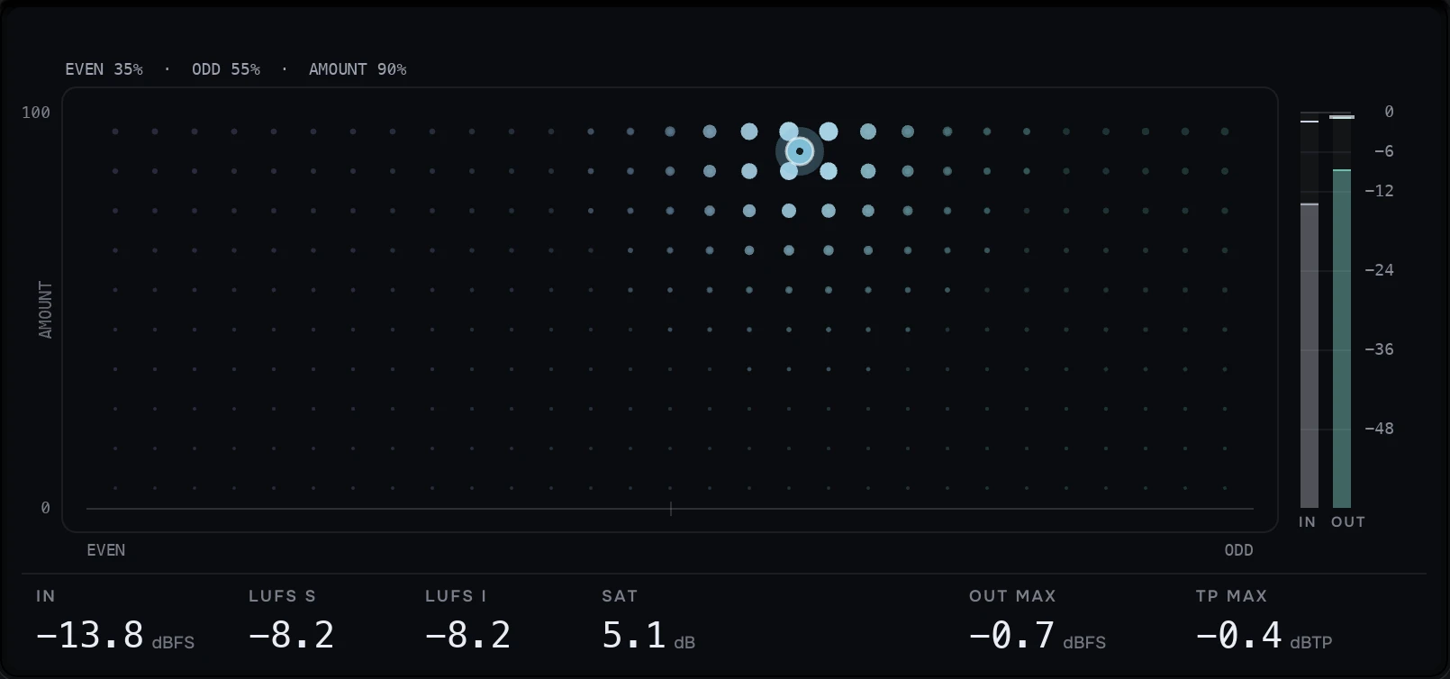 The FIELD with the puck toward ODD at AMOUNT 90 %: the dots around it lit by how much each spot adds